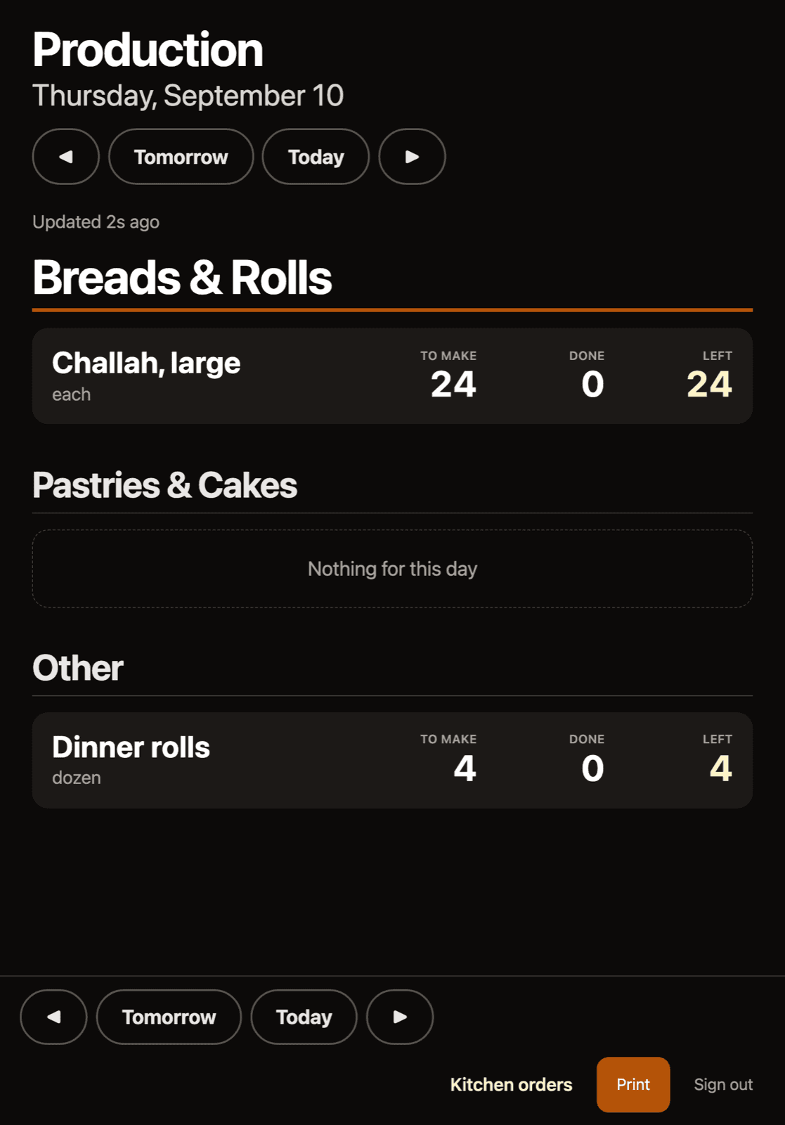 The production board for one day, grouped into breads and rolls, pastries and cakes, and other, with how many of each item to make, how many are done and how many are left.